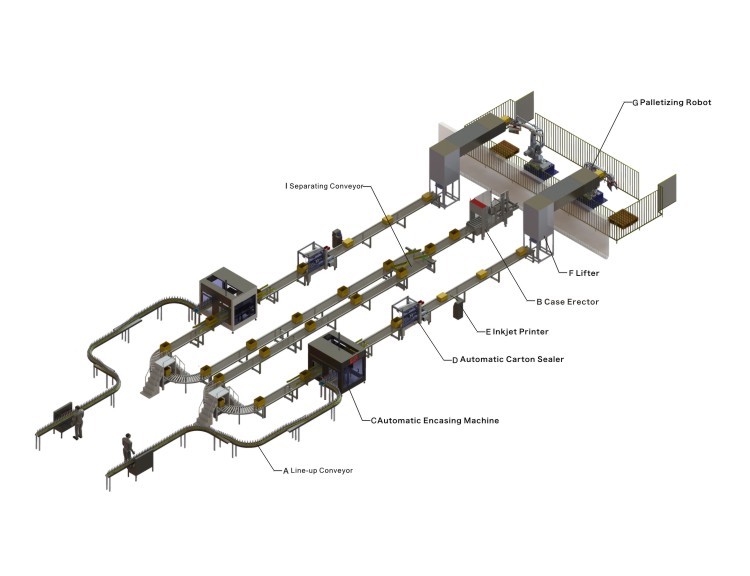 4xzb-p瓶类瓶类包装生产线包装 -