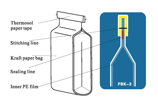 バッグクローズマシン