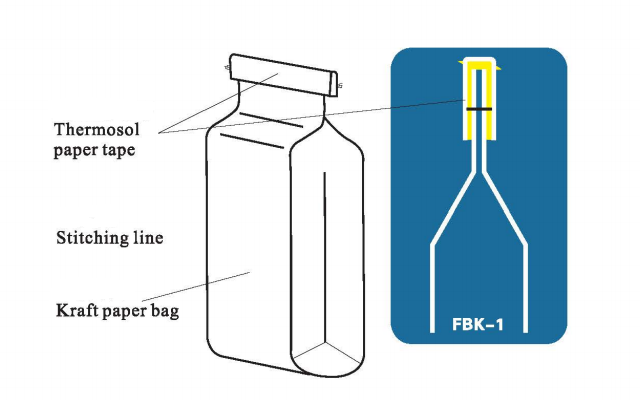 Hualianバッグミシン