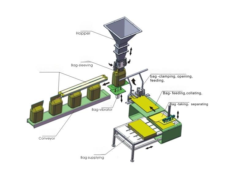 ZSG-1000Gバギングマシン