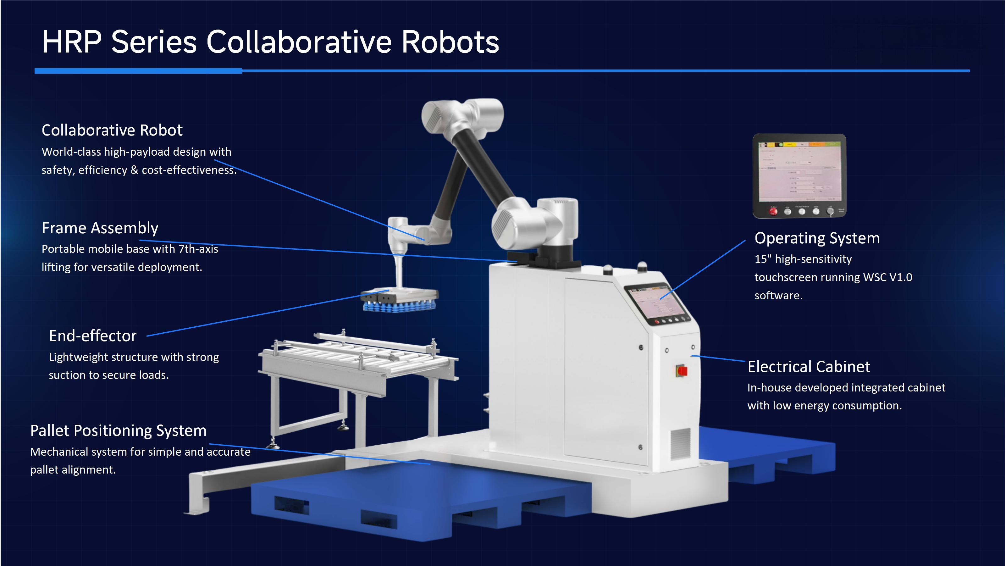 花蓮コボットパレタイザー