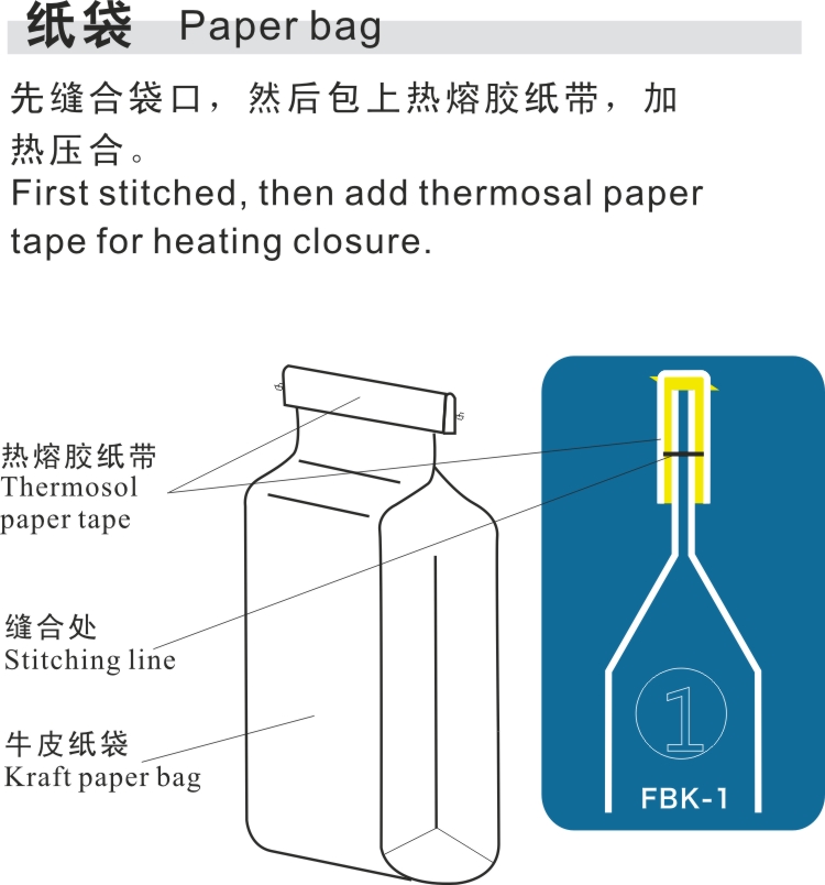 FBK-1袋口包装形態