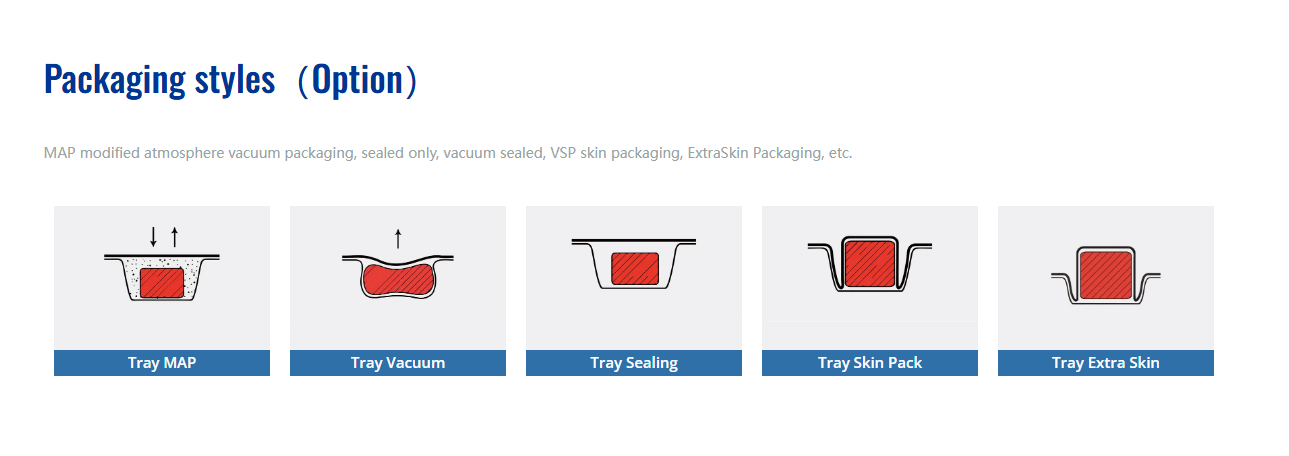 トレイの梱包スタイル
