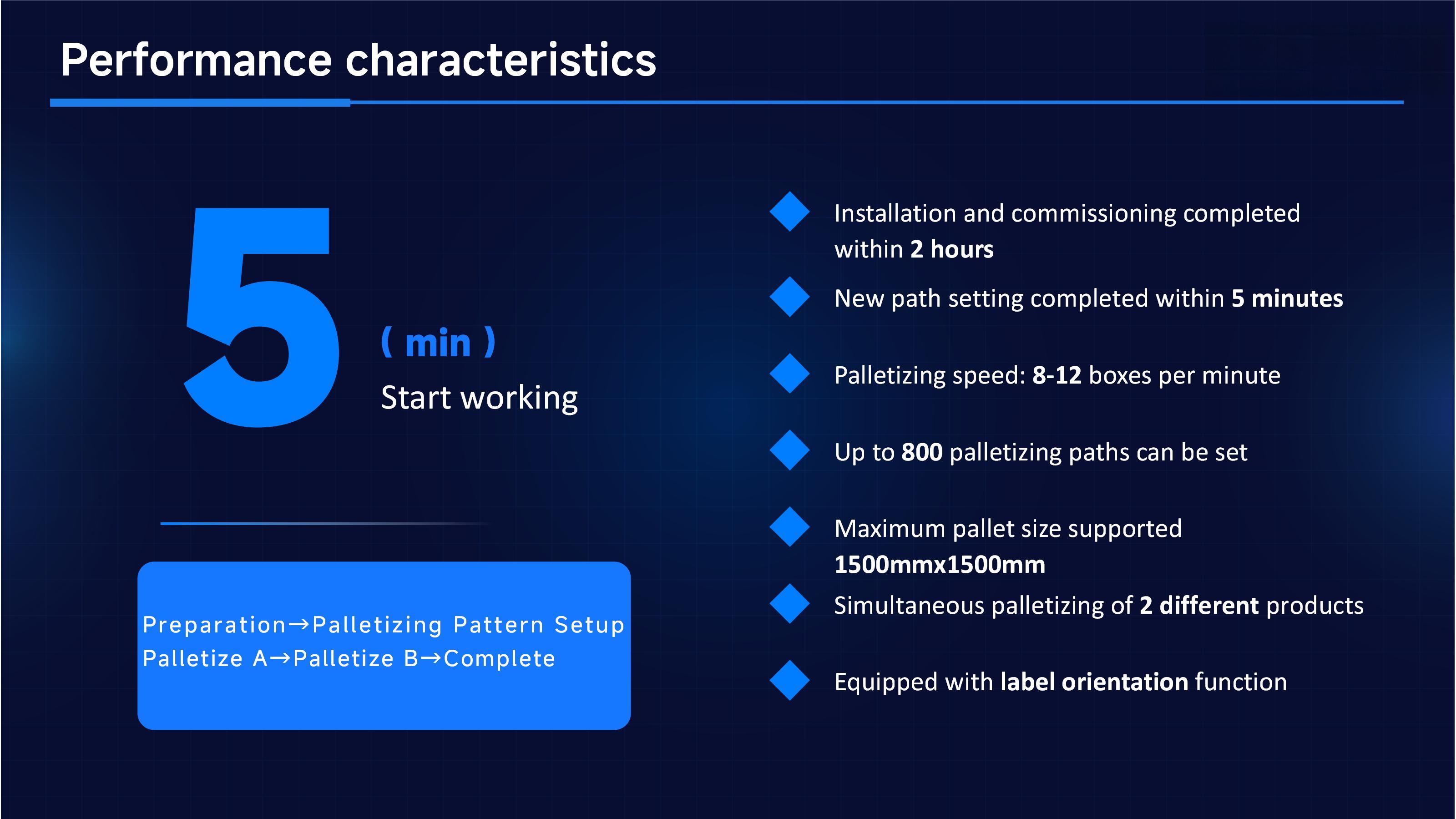 花蓮コボットパレタイザー