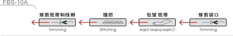 FBS-10A工序排列
